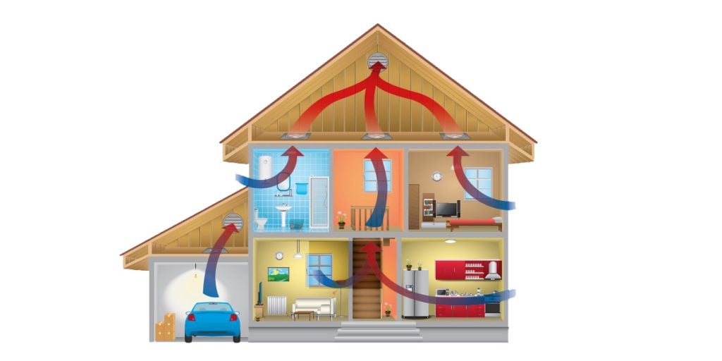 Diagram of a house illustrating the airflow from a whole-house fan system, showing arrows indicating hot air exit and cool air intake, relevant to energy-efficient cooling solutions.